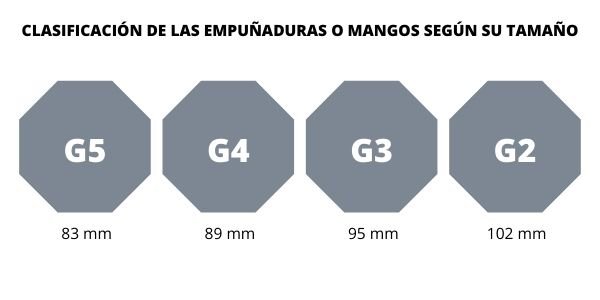 clasificación de las empuñaduras o mangos de la raqueta de bádminton por tamaños